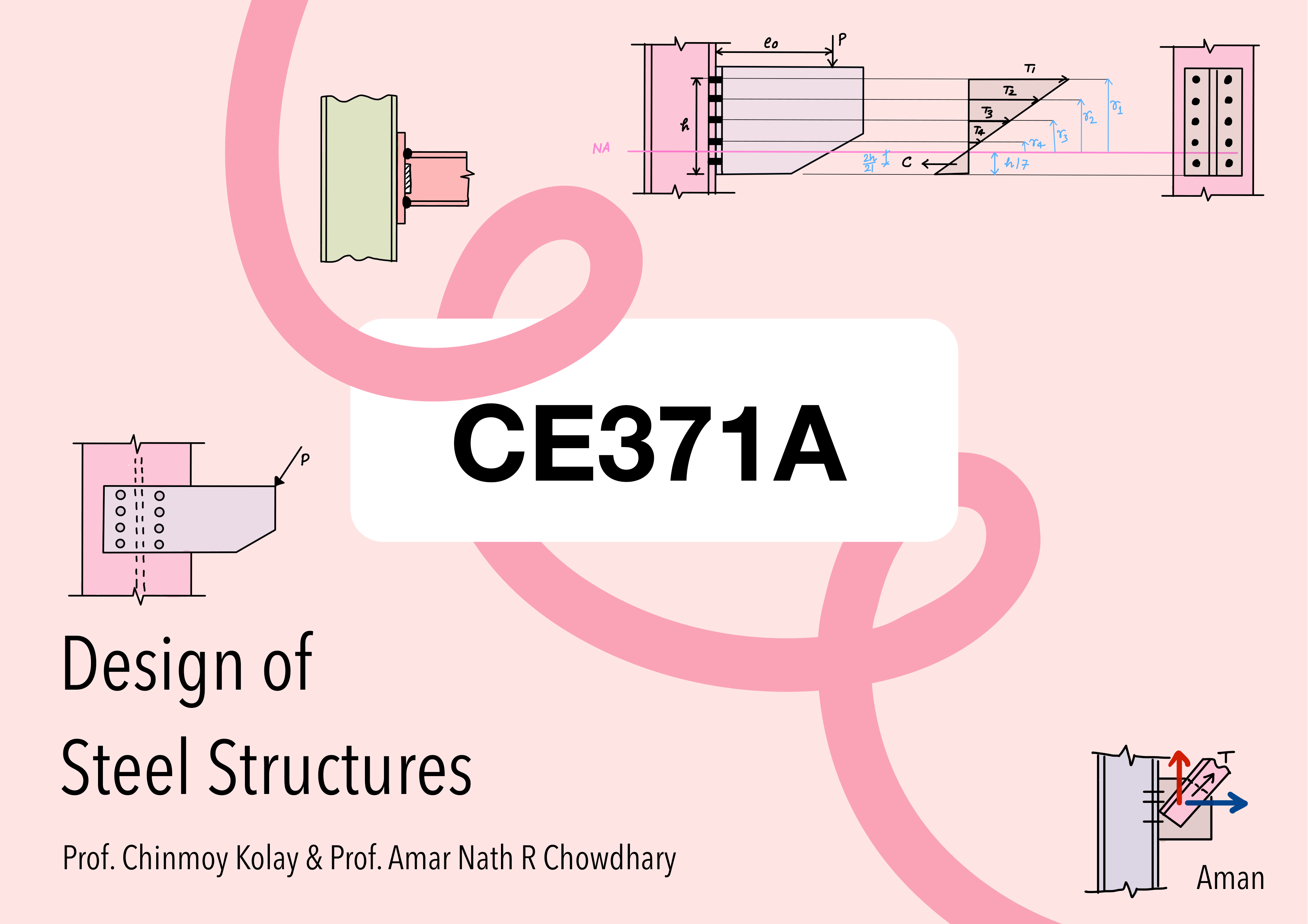 CE371A Design of Steel Structures Notes