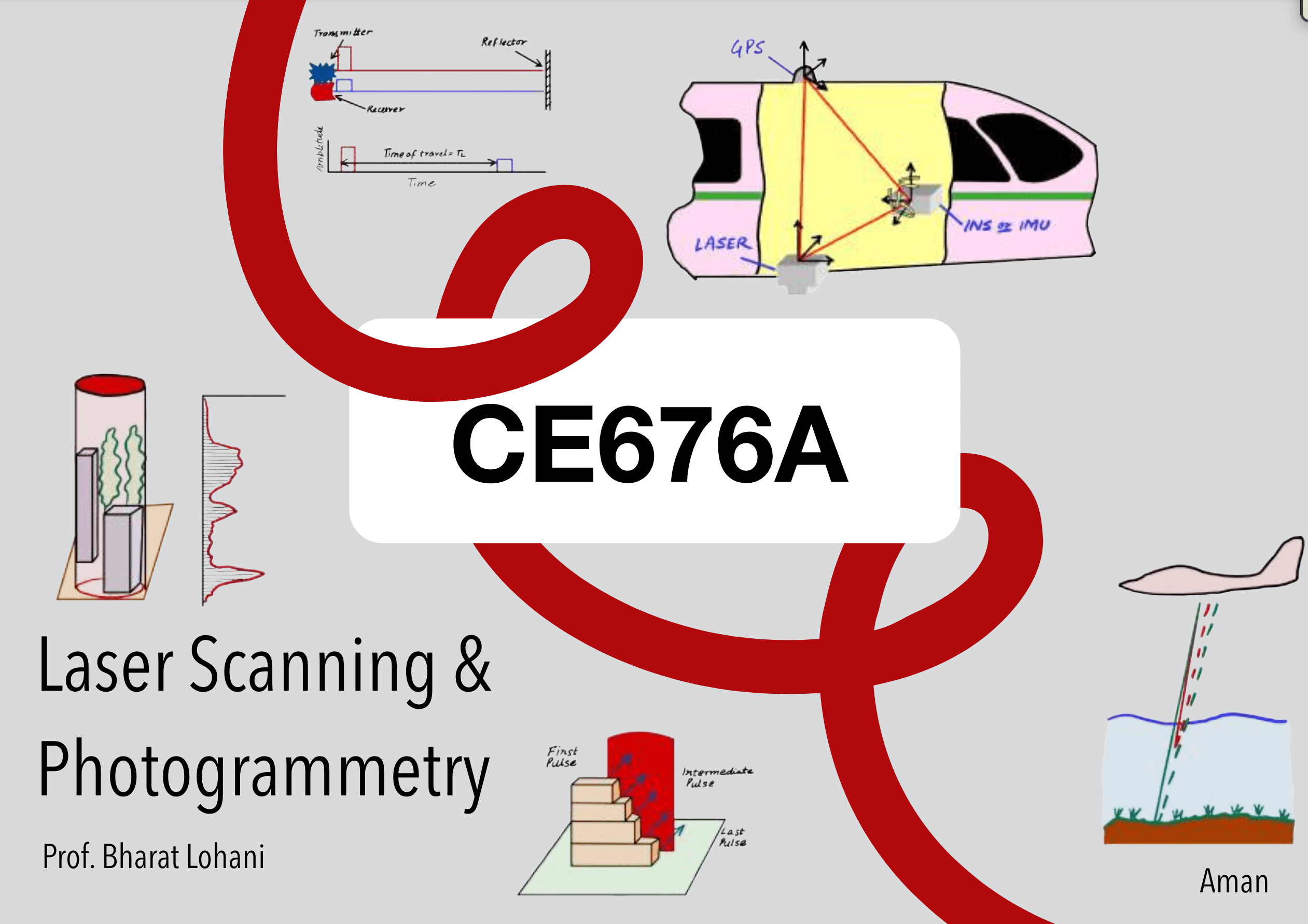 CE676A Laser Scanning and Photogrammetry Notes