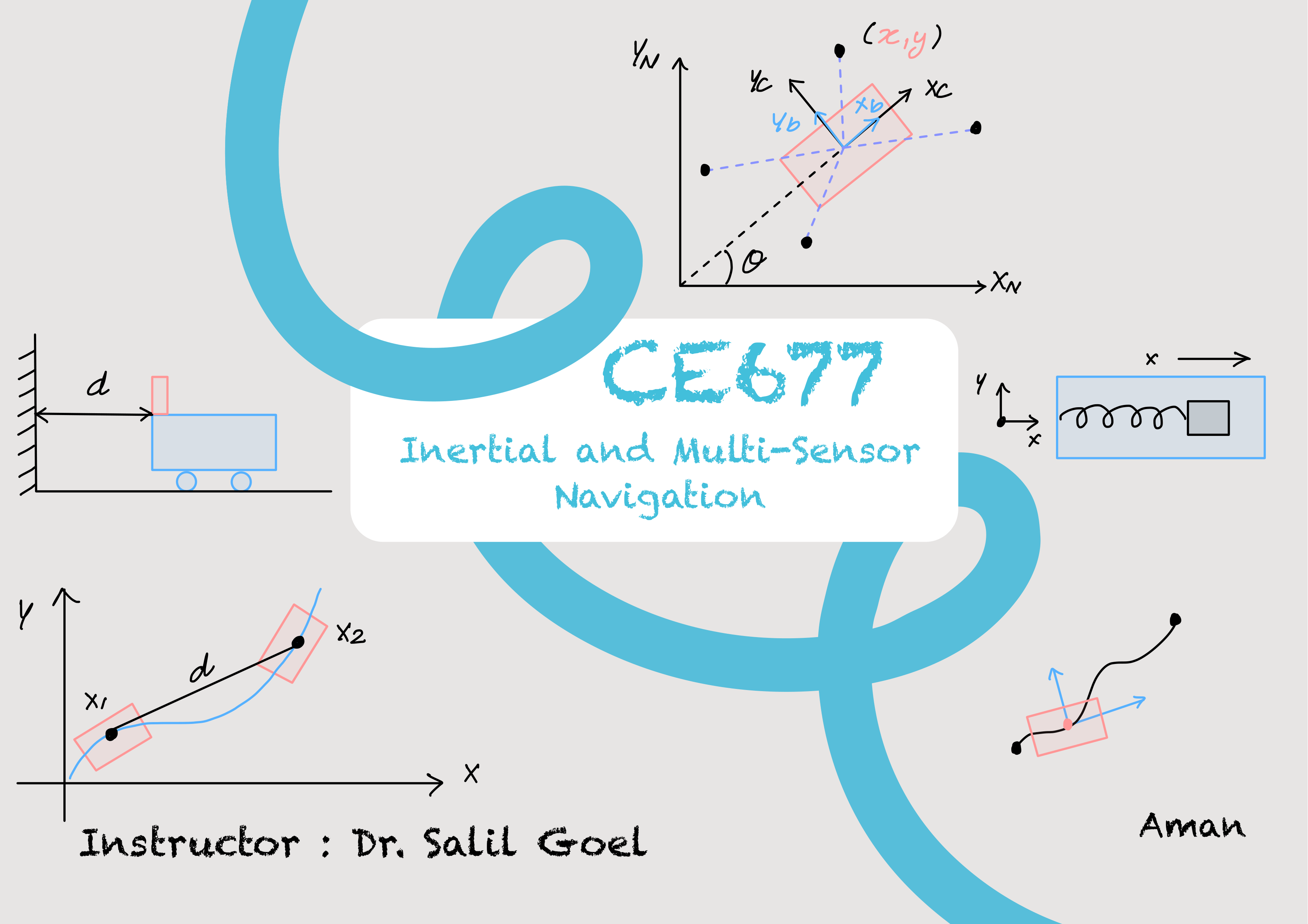 CE677 Introduction to Inertial and Multi-Sensor Navigation Notes